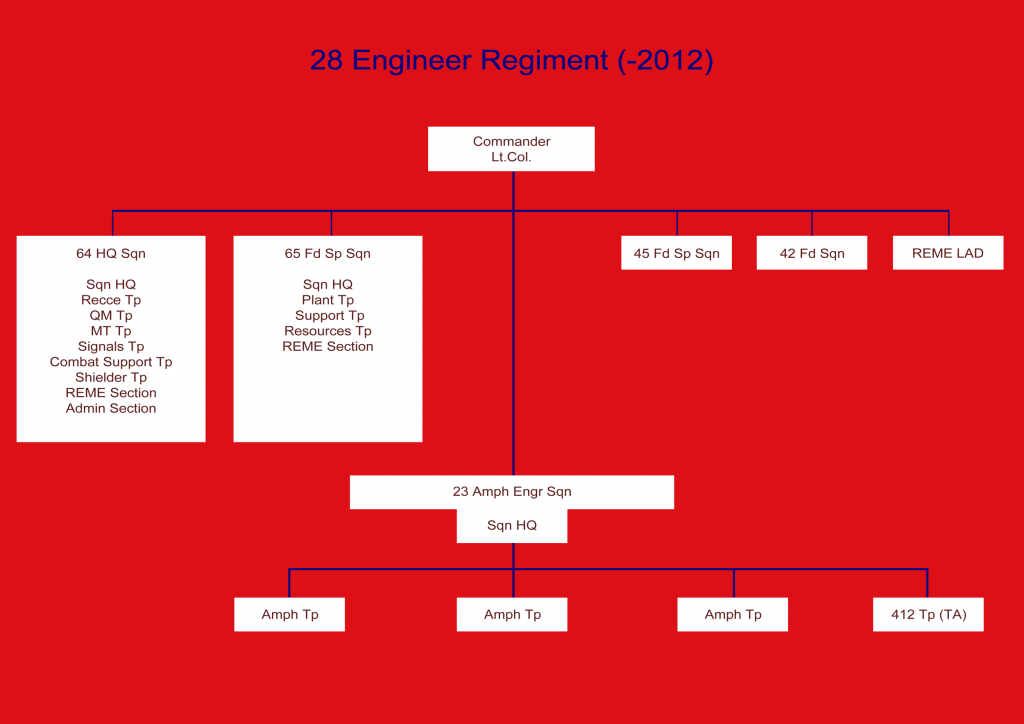 28-Engineer--2012